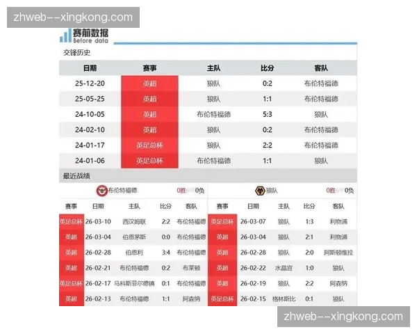 布伦特福德埃弗顿同积46分 欧战资格边缘展开激烈争夺