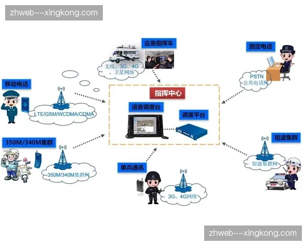 多路信号调度逻辑重构 现场制播资源利用率翻倍